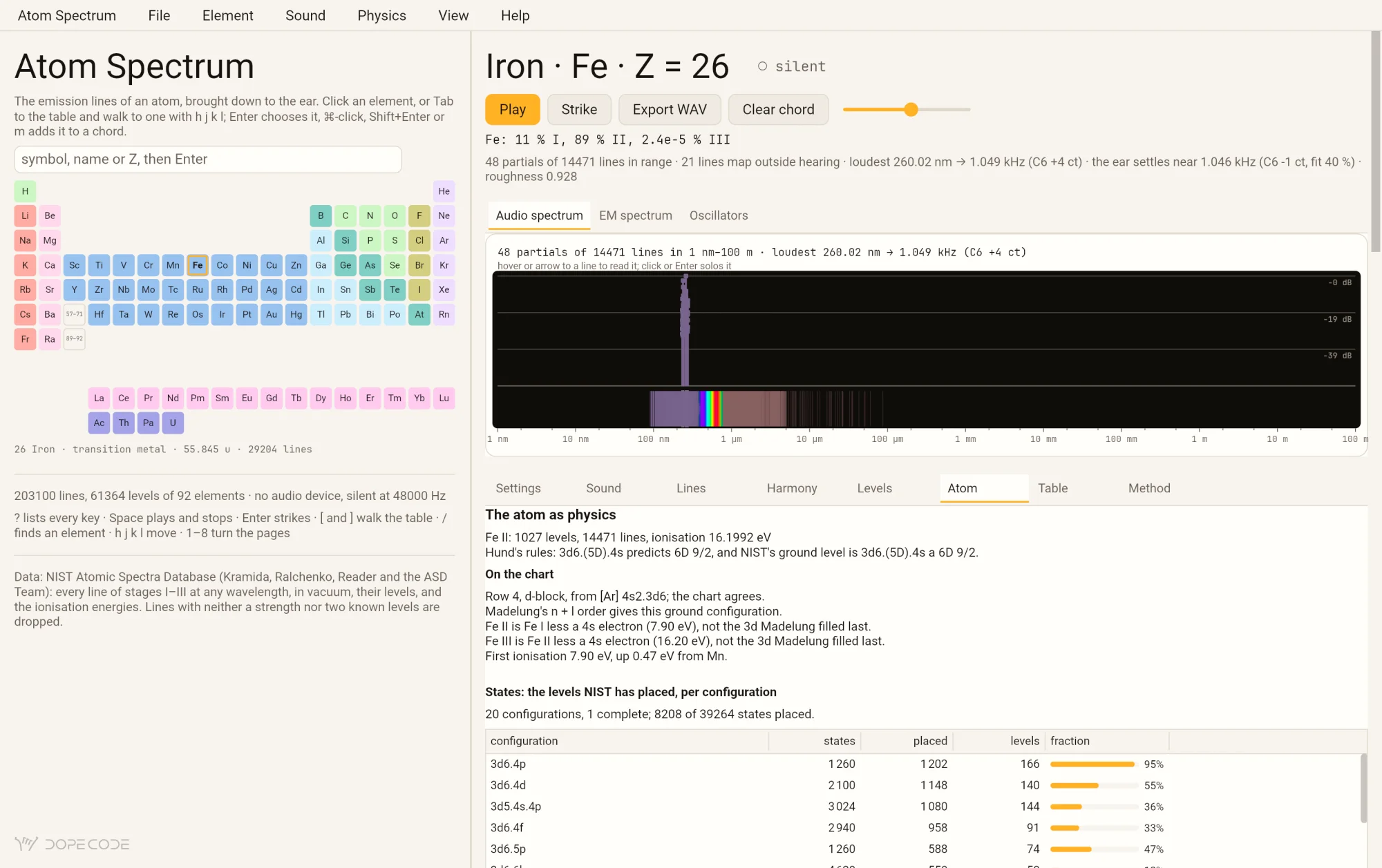 Atom Spectrum's Atom page for Fe II in the light theme: 1027 levels and 14471 lines, Hund's rules predicting the 6D 9/2 ground level NIST lists, iron's place on the chart and its ionisations, and a table of states per configuration with how many NIST has placed.