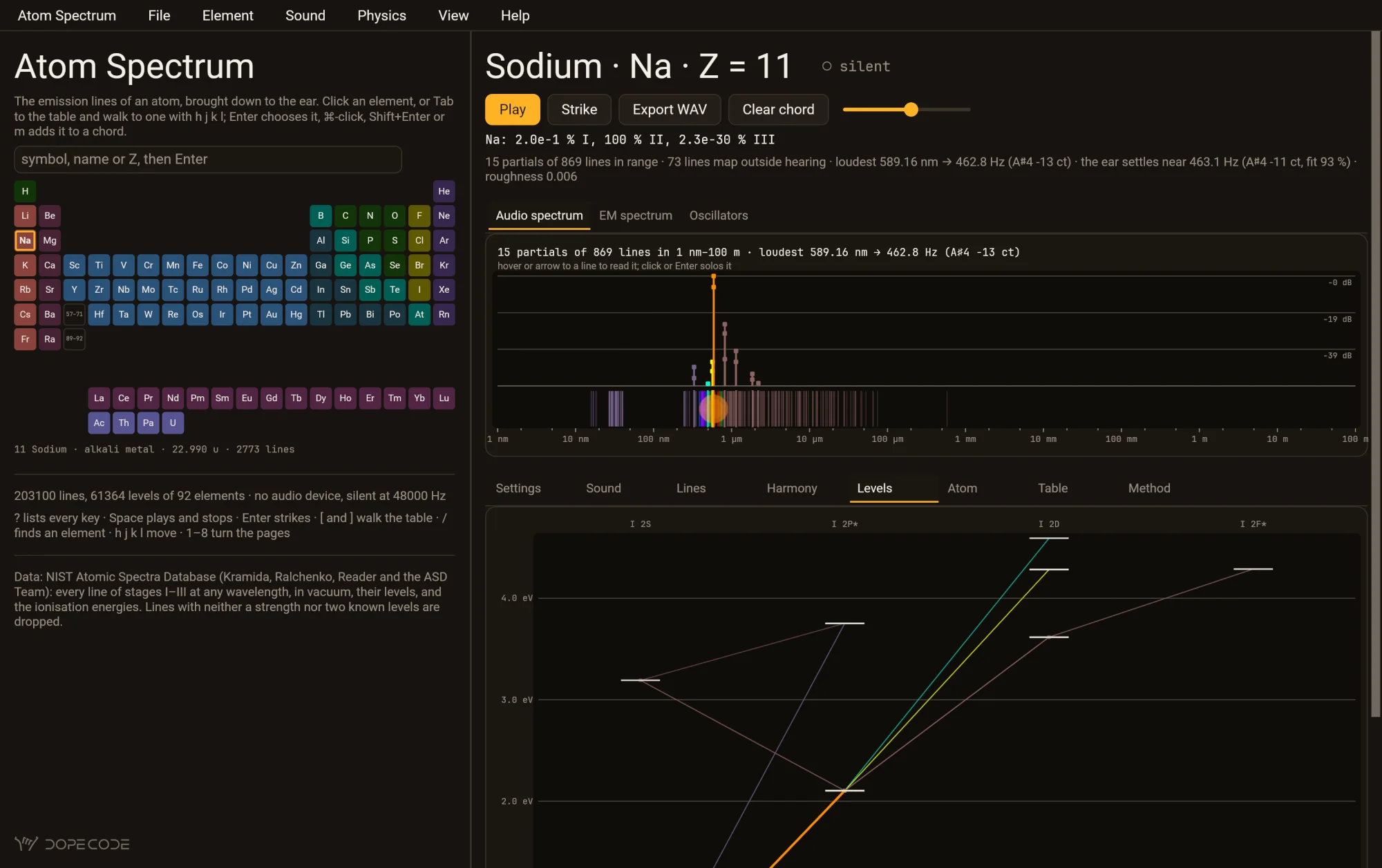 Atom Spectrum on sodium in the dark theme: the periodic table on the left with Na chosen; on the right the audio spectrum, fifteen partials with the D line at 589.16 nm sounding at 462.8 Hz, and under it the Levels page, a Grotrian diagram of the 2S, 2P, 2D and 2F terms with the lines drawn between them in their own colours, the D line in orange.