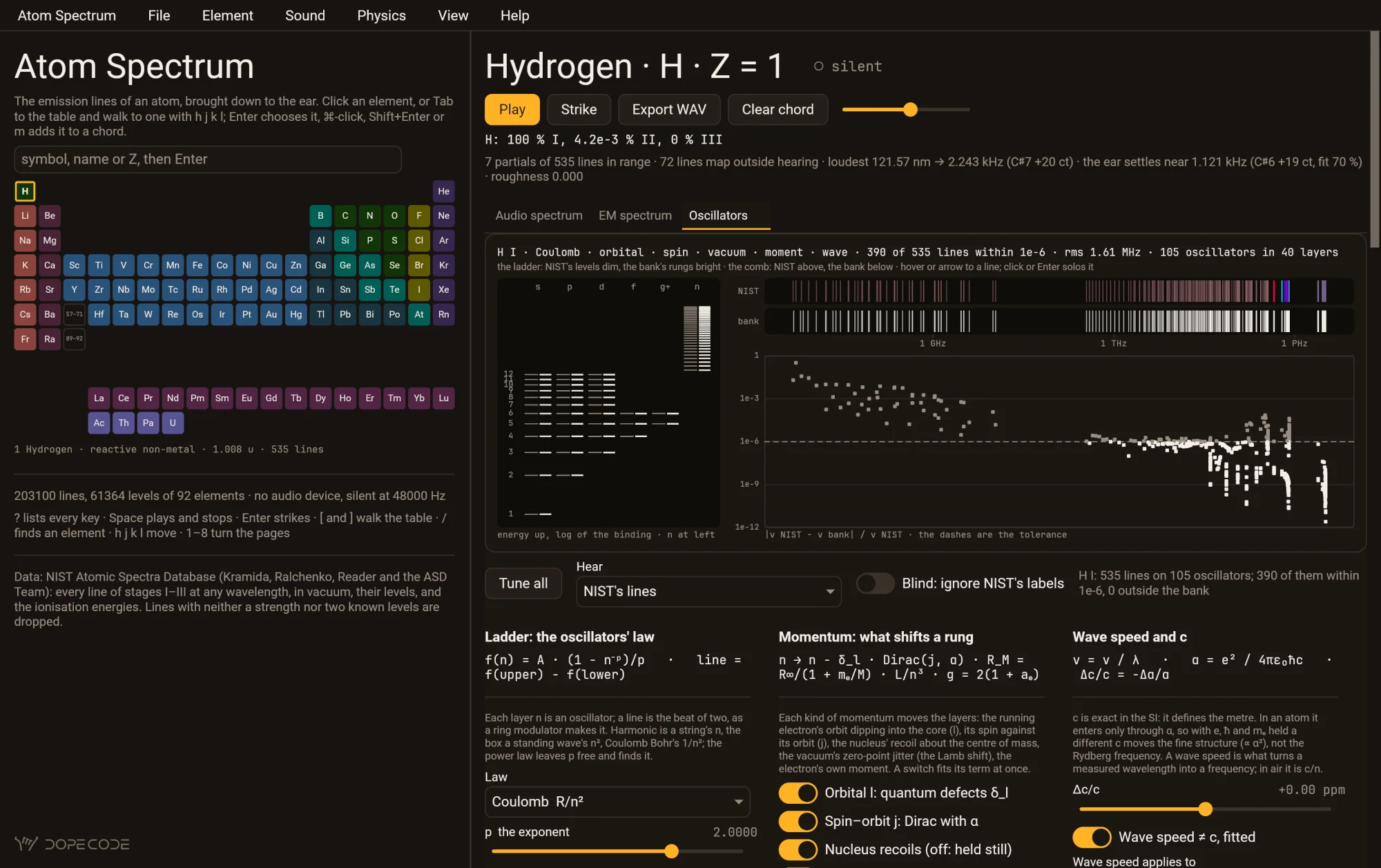 Atom Spectrum's Oscillators view for hydrogen in the dark theme: the ladder of NIST's levels against the bank's rungs by s, p, d and f; NIST's lines above the bank's beats from 1 GHz to 1 PHz; every line's residual, most within the dashed tolerance of one part in a million; and below, the ladder, momentum and wave-speed instruments with their switches and sliders.